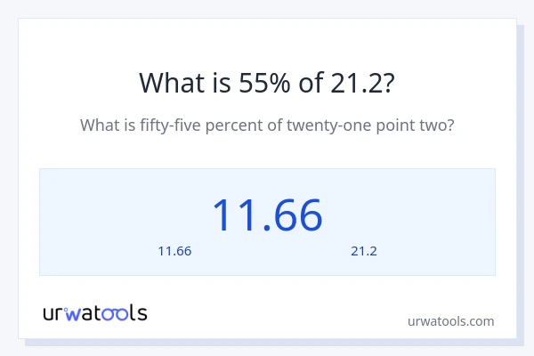 55% ของ 21.2 คือเท่าไร?
