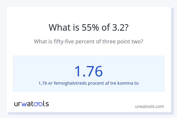 Hvad er 55% af 3.2?
