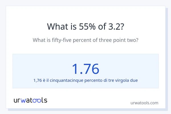 Qual è il 55% di 3.2?