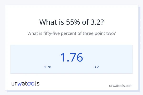 55% ของ 3.2 คือเท่าไร?