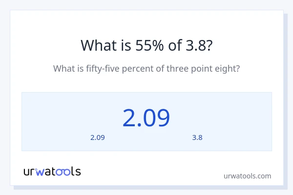55% ของ 3.8 คือเท่าไร?