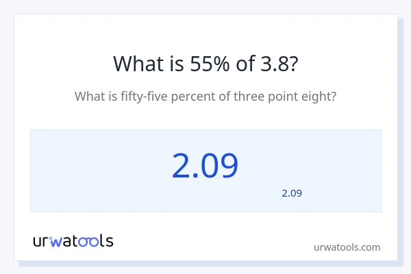 3.8 کا 55% کیا ہے؟