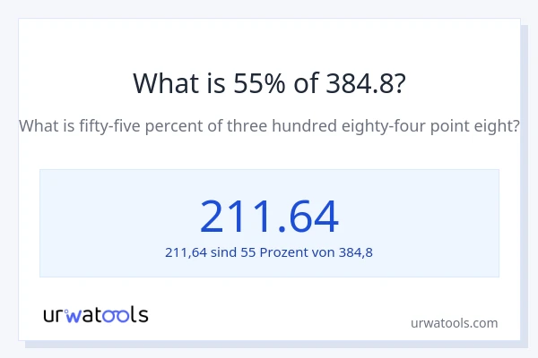 Was ist 55% von 384.8?