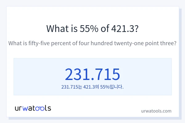 421.3의 55%는 얼마입니까?