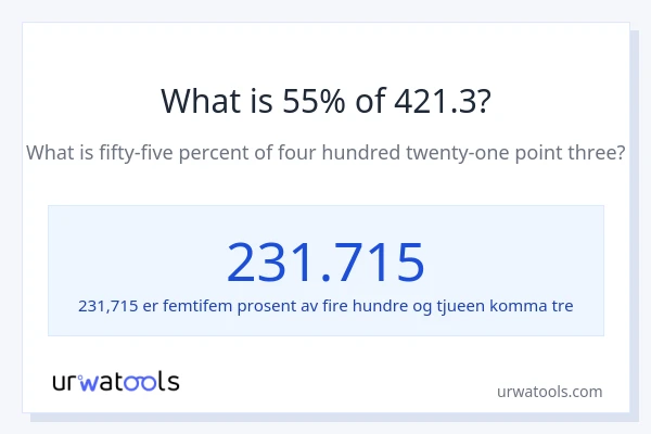 Hva er 55% av 421.3?