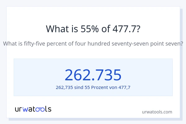 Was ist 55% von 477.7?