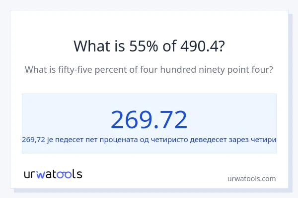 Колико је 55% од 490.4?