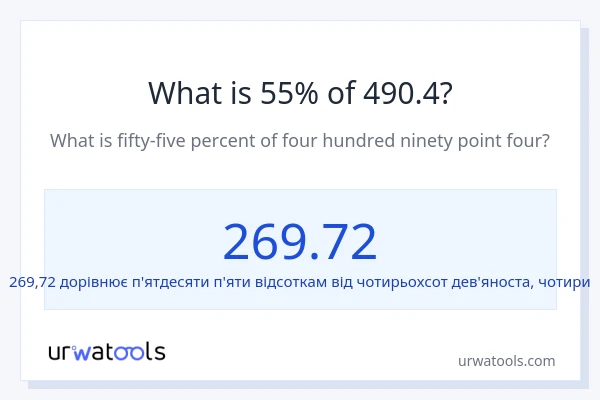 Що становить 55% від 490.4?