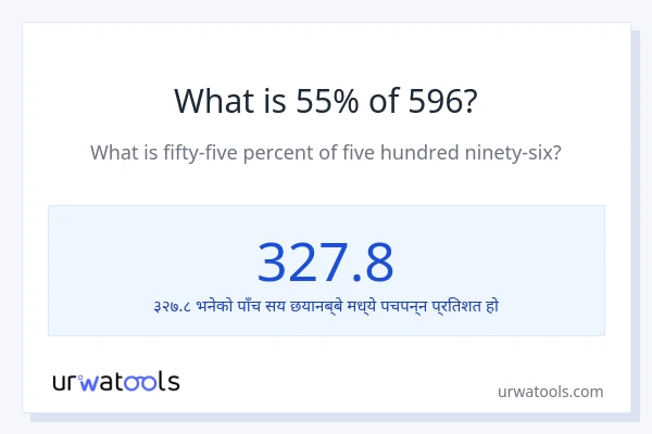 596 को 55% कति हुन्छ?