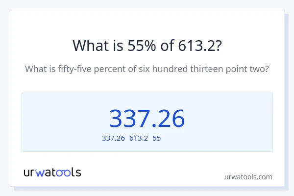613.2の55%は何ですか?
