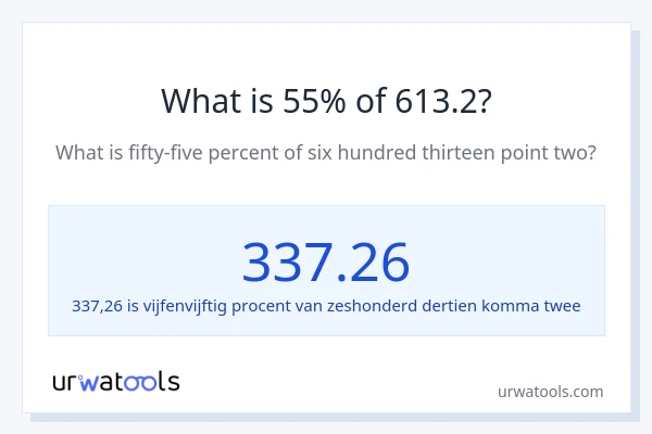 Wat is 55% van 613.2?