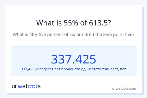 Колико је 55% од 613.5?