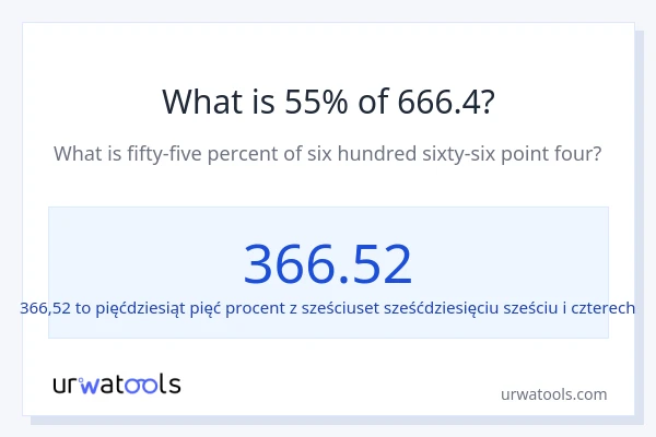 Ile wynosi 55% z 666.4?