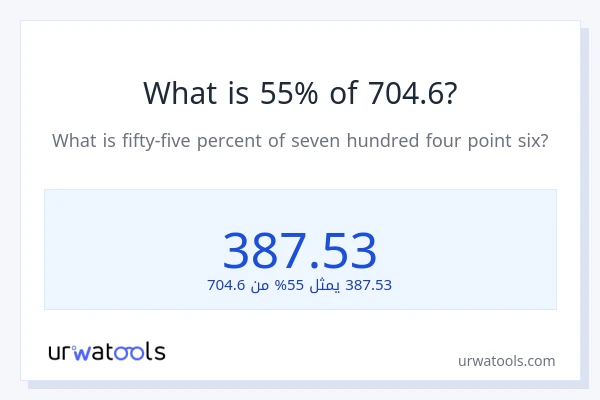 ما هي نسبة 55% من 704.6؟