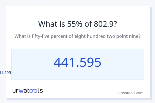 802.9 യുടെ 55% എന്താണ്?