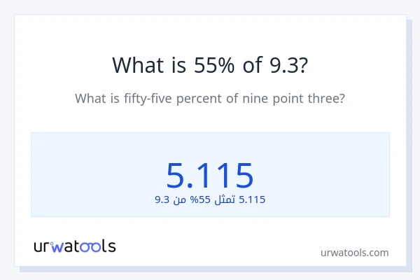 ما هي نسبة 55% من 9.3؟