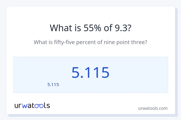 55% ของ 9.3 คือเท่าไร?