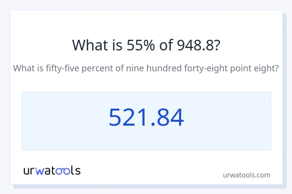 948.8 യുടെ 55% എന്താണ്?