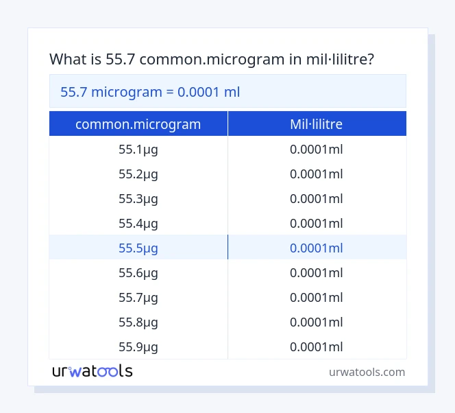 Taula 55.7 common.microgram a mil·lilitre