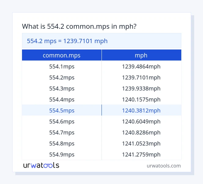 554.2 common.mps til mph tabel