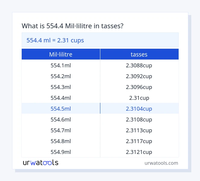 Taula 554.4 mil·lilitre a tasses