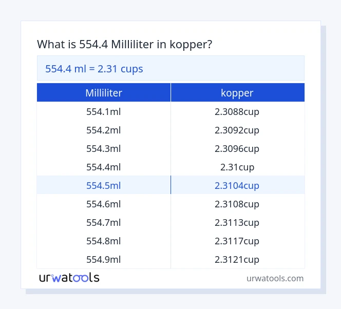 554.4 milliliter til kopper tabel