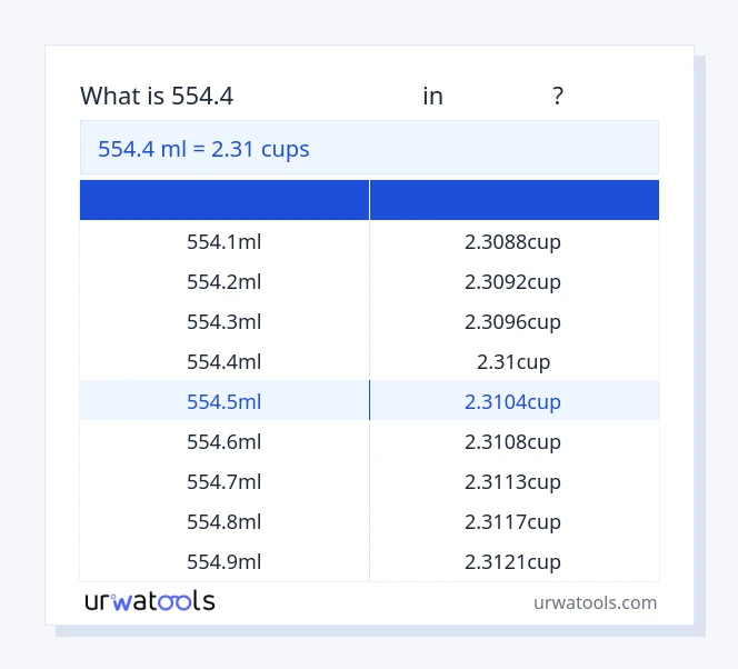 554.4 മില്ലിലിറ്റർ മുതൽ കപ്പുകൾ വരെയുള്ള പട്ടിക