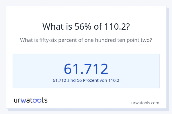 Was ist 56% von 110.2?