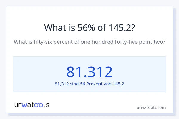 Was ist 56% von 145.2?