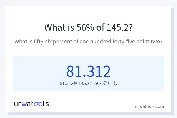 145.2의 56%는 얼마입니까?