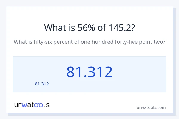 56% ของ 145.2 คือเท่าไร?