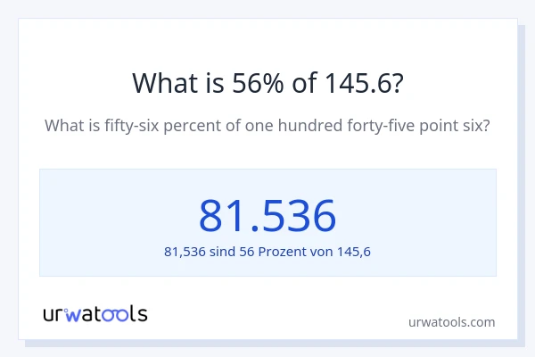 Was ist 56% von 145.6?