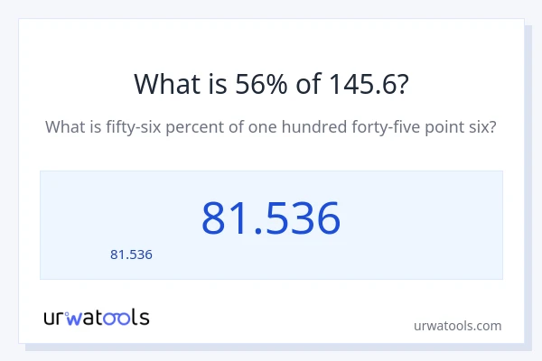 56% ของ 145.6 คือเท่าไร?