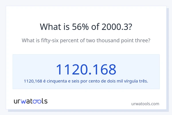 Qual é o valor de 56% de 2000.3?