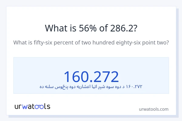 د 286.2 56٪ څومره دی؟