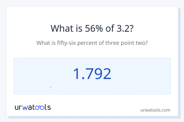 3.2 નું 56% કેટલું થાય?