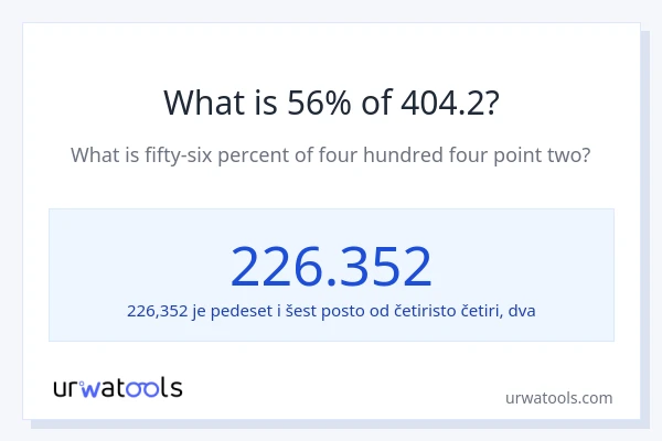 Što je 56% od 404.2?