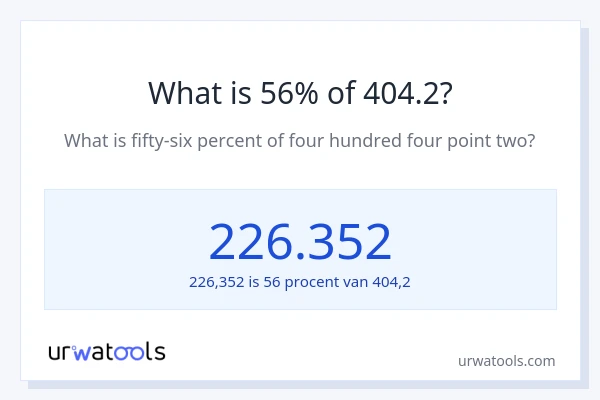 Wat is 56% van 404.2?