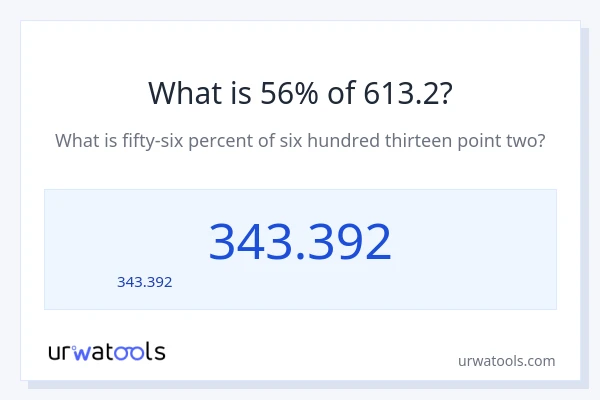 56% ของ 613.2 คือเท่าไร?