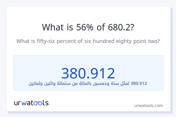 ما هي نسبة 56% من 680.2؟