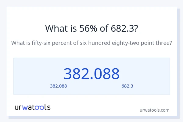 56% ของ 682.3 คือเท่าไร?