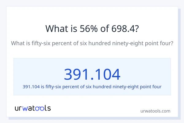 What is 56% of 698.4?