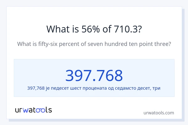 Колико је 56% од 710.3?