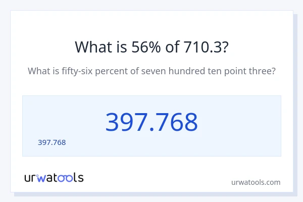 710.3 లో 56% ఎంత?