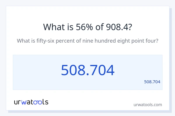 מה זה 56% מתוך 908.4?