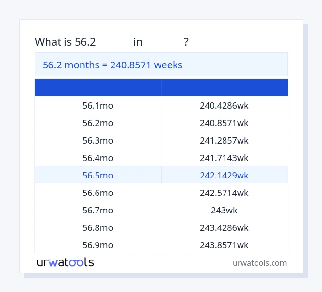 جدول 56.2 ماه‌ها تا هفته‌ها