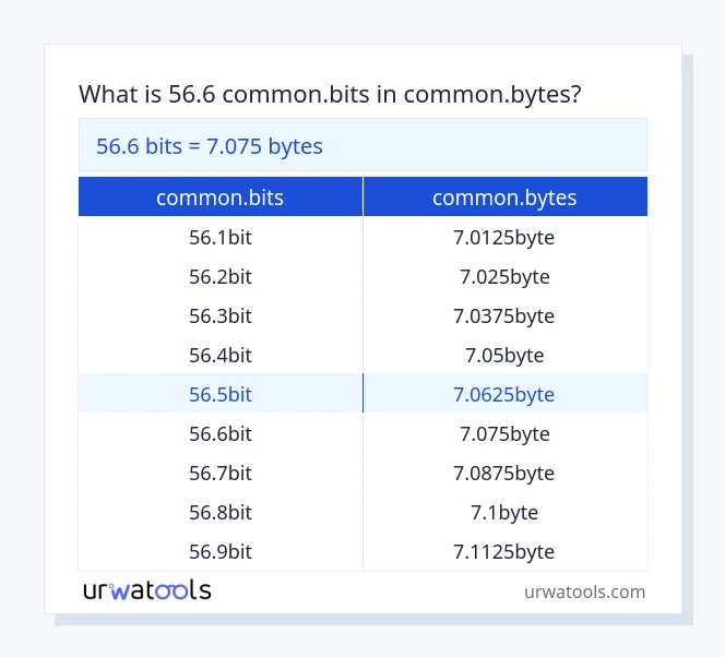 56.6 common.bits hanggang common.bytes mesa