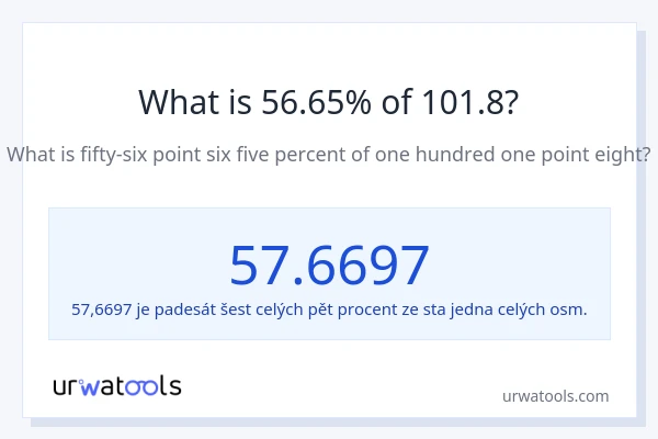 Kolik je 56.65 % z 101.8?