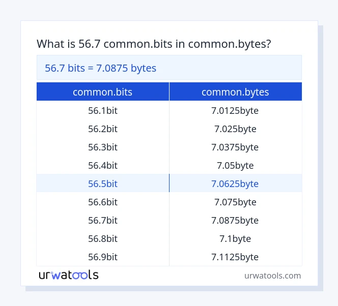56.7 common.bits hanggang common.bytes mesa