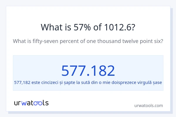 Cât reprezintă 57% din 1012.6?